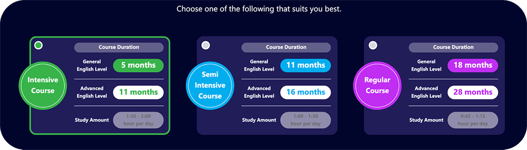 course intensity of vellso app
